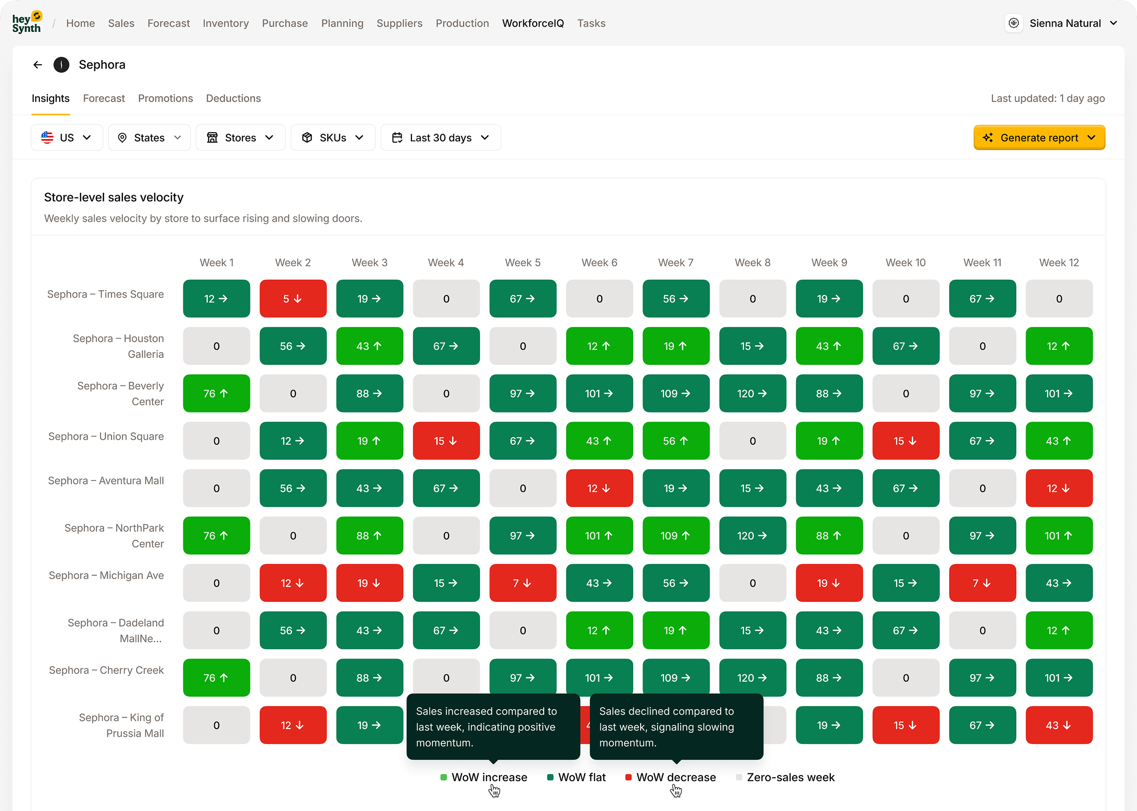 RetailSynth dashboard