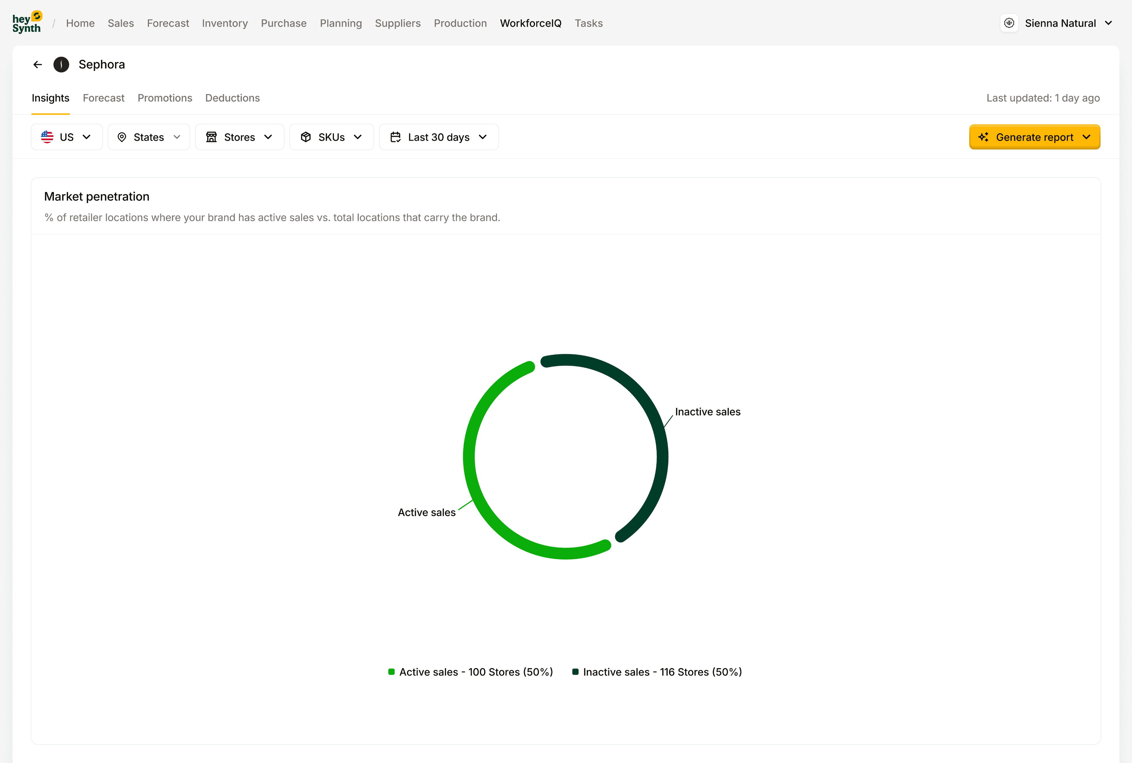 RetailSynth Insights comparison