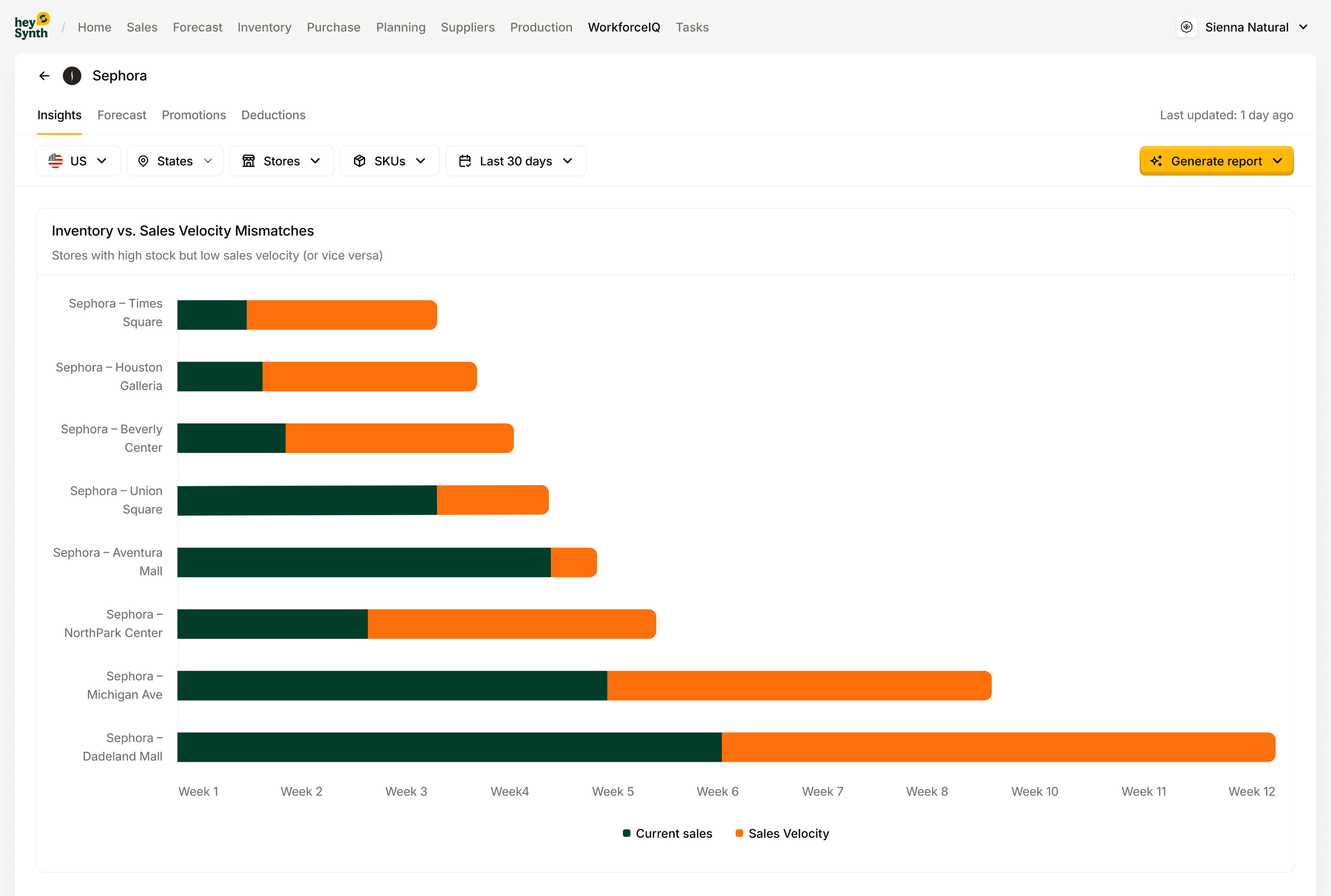 RetailSynth Insights trends