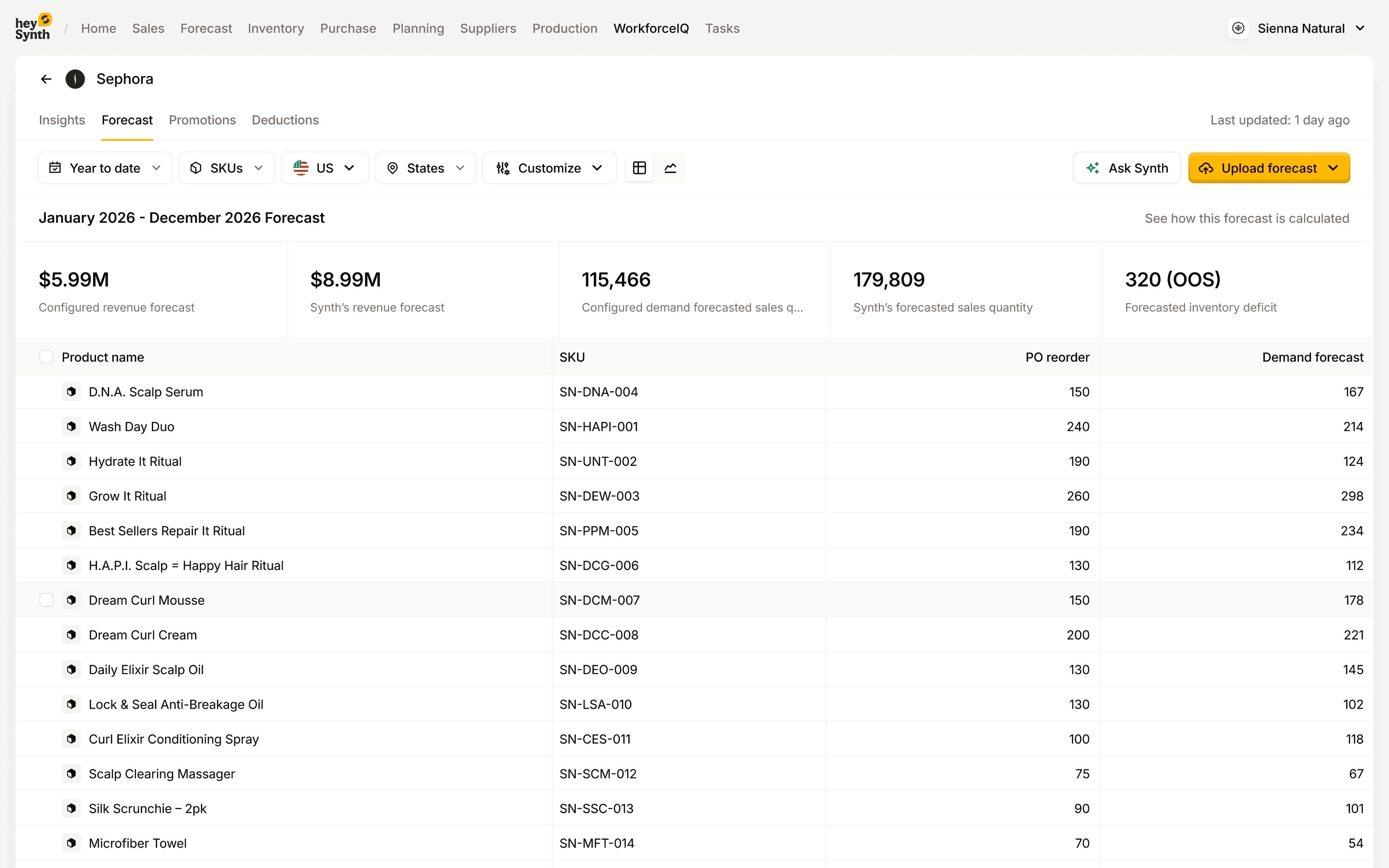 RetailSynth Forecast validation