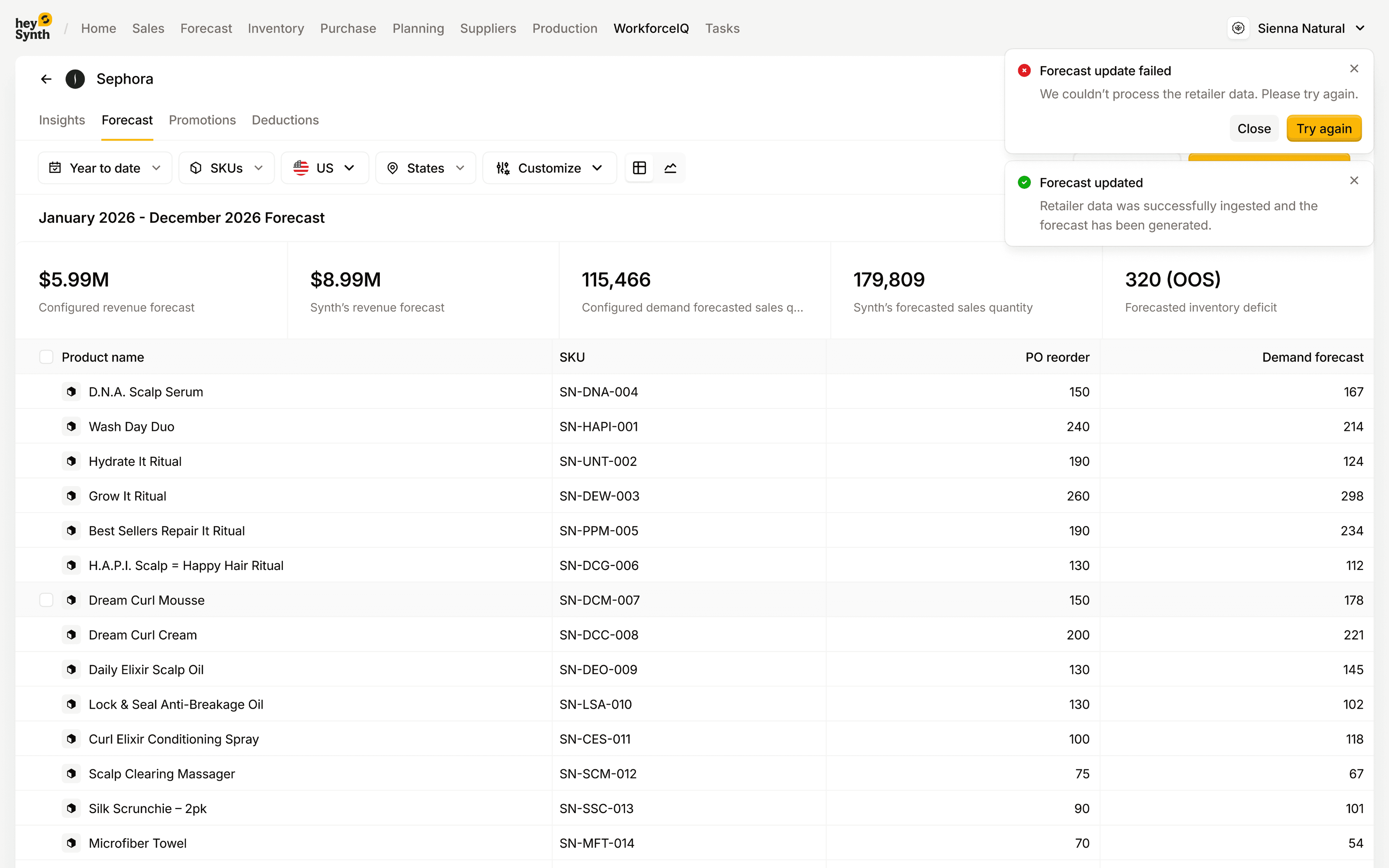 RetailSynth Forecast accuracy