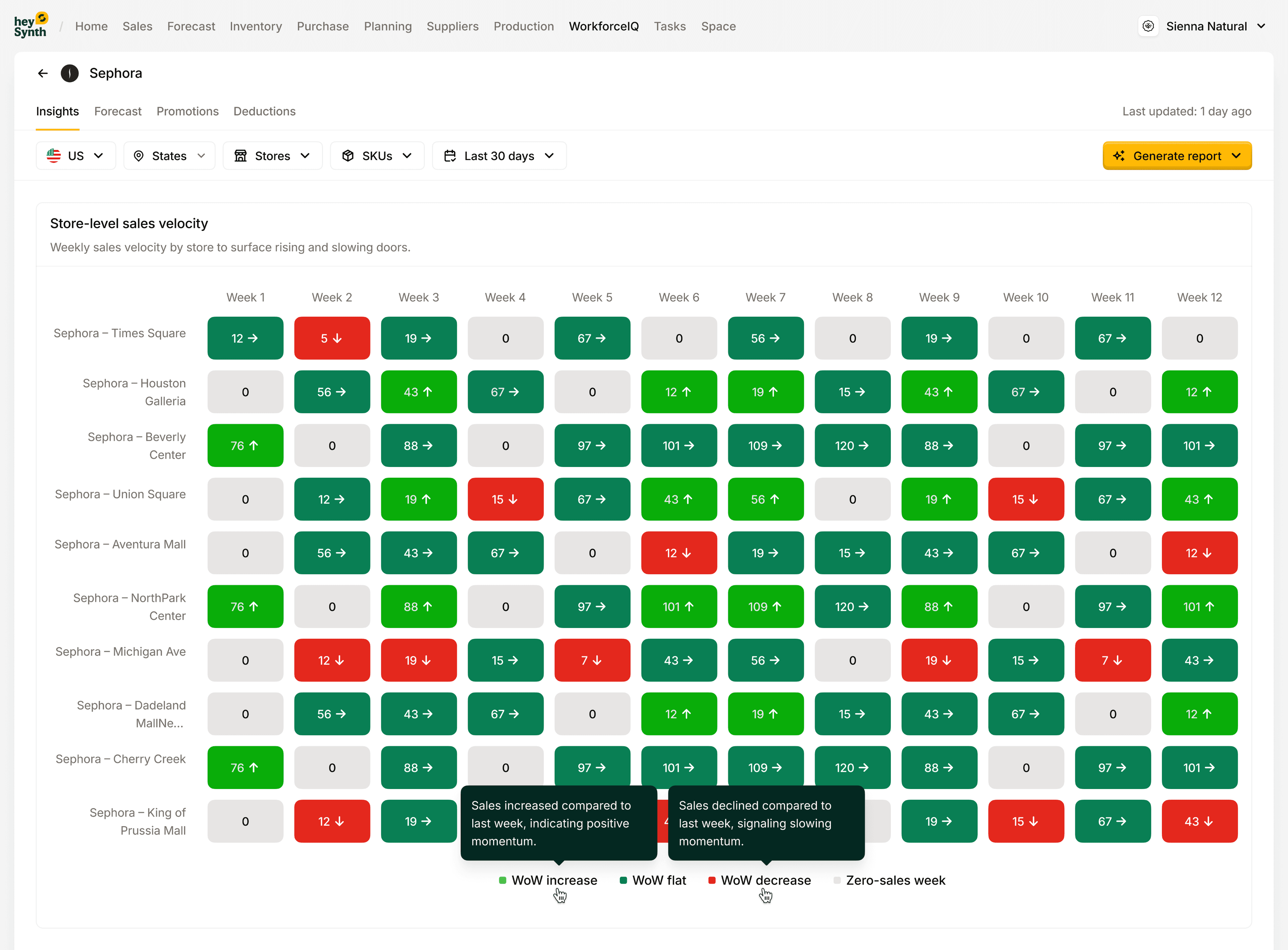 RetailSynth AI retail analyst dashboard