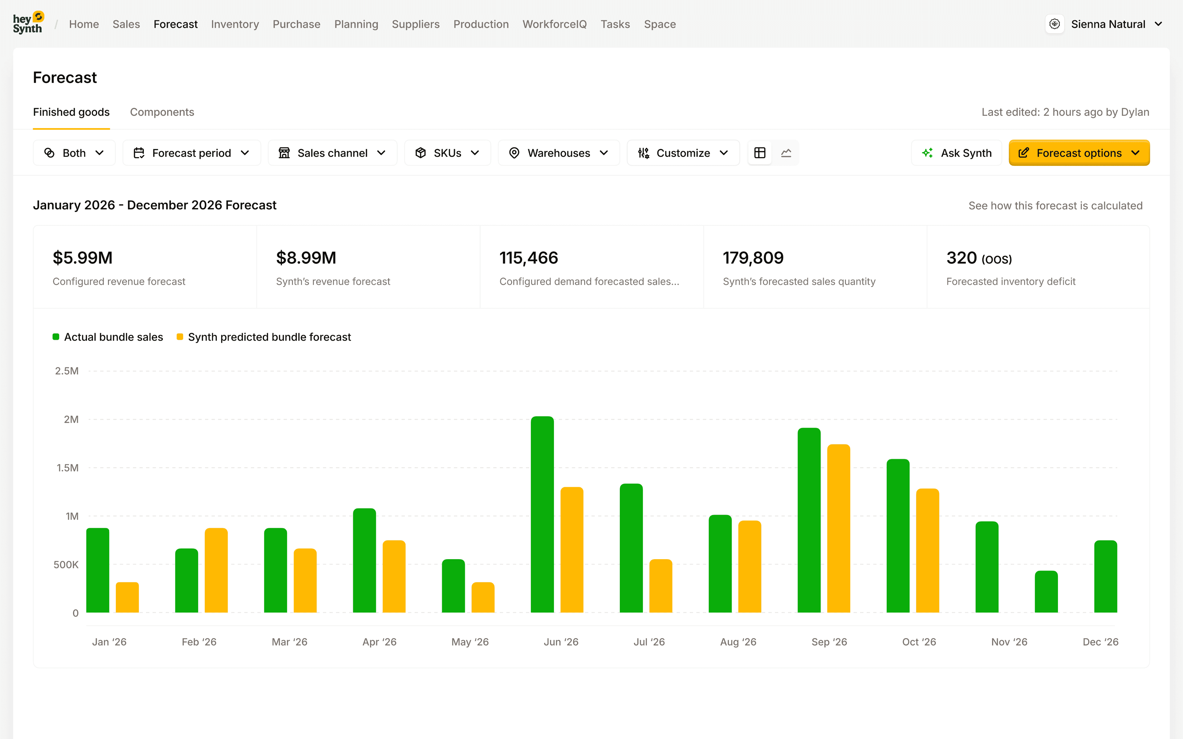HeySynth Demand forecasting 22