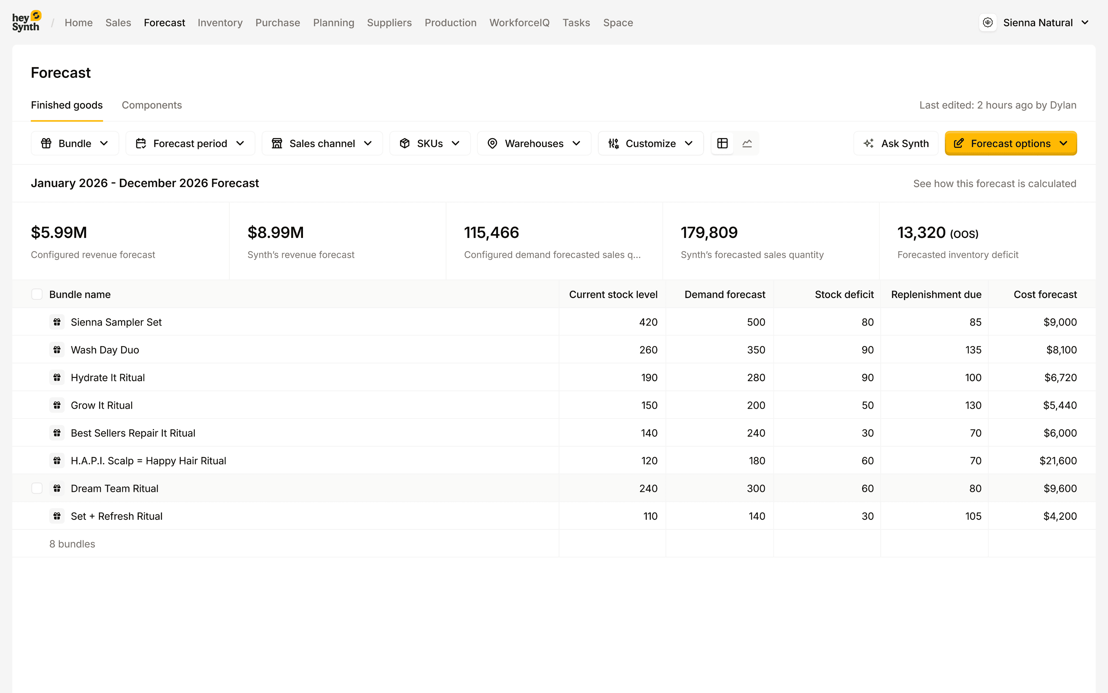 HeySynth Demand forecasting 24