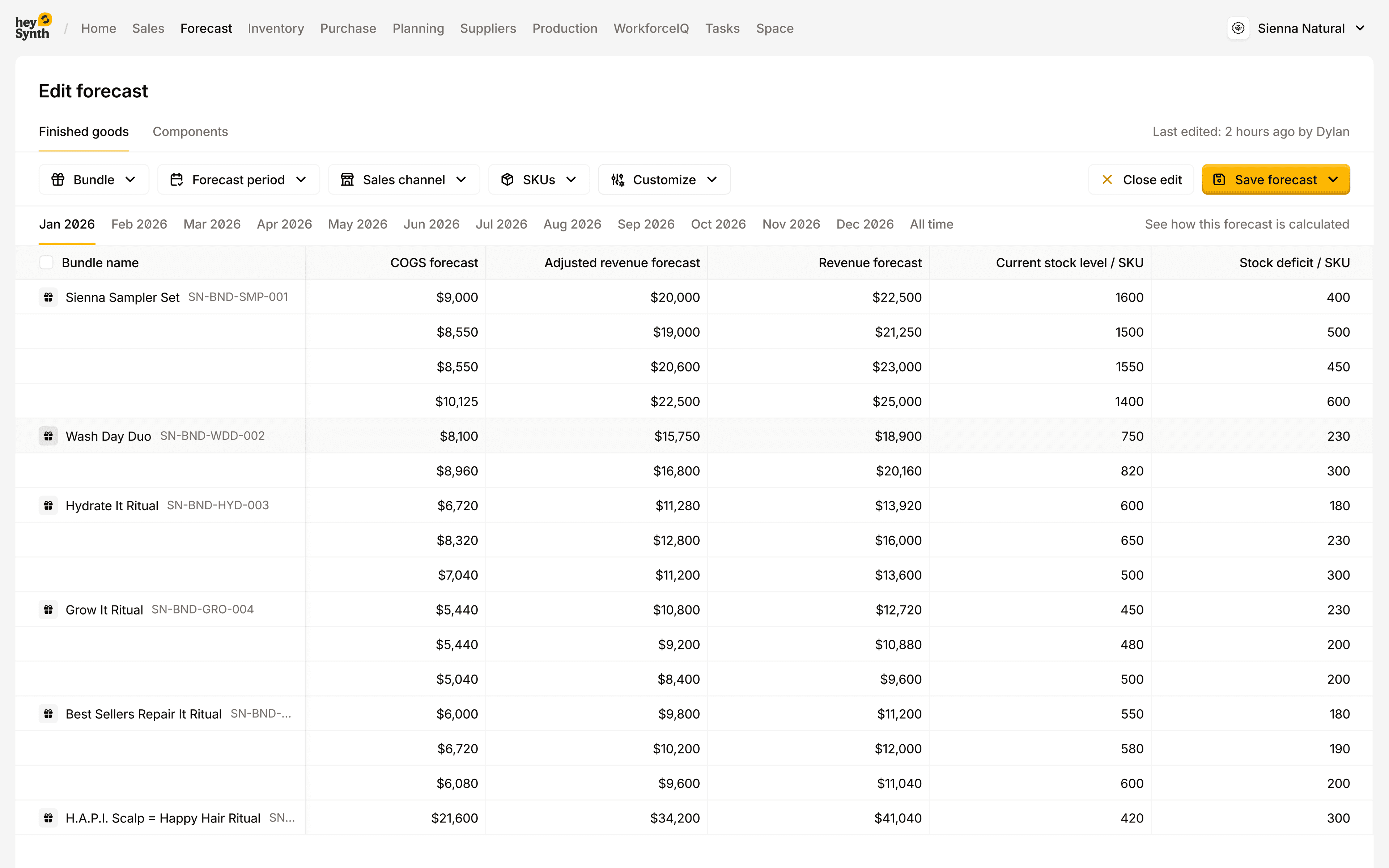 HeySynth Demand forecasting 27