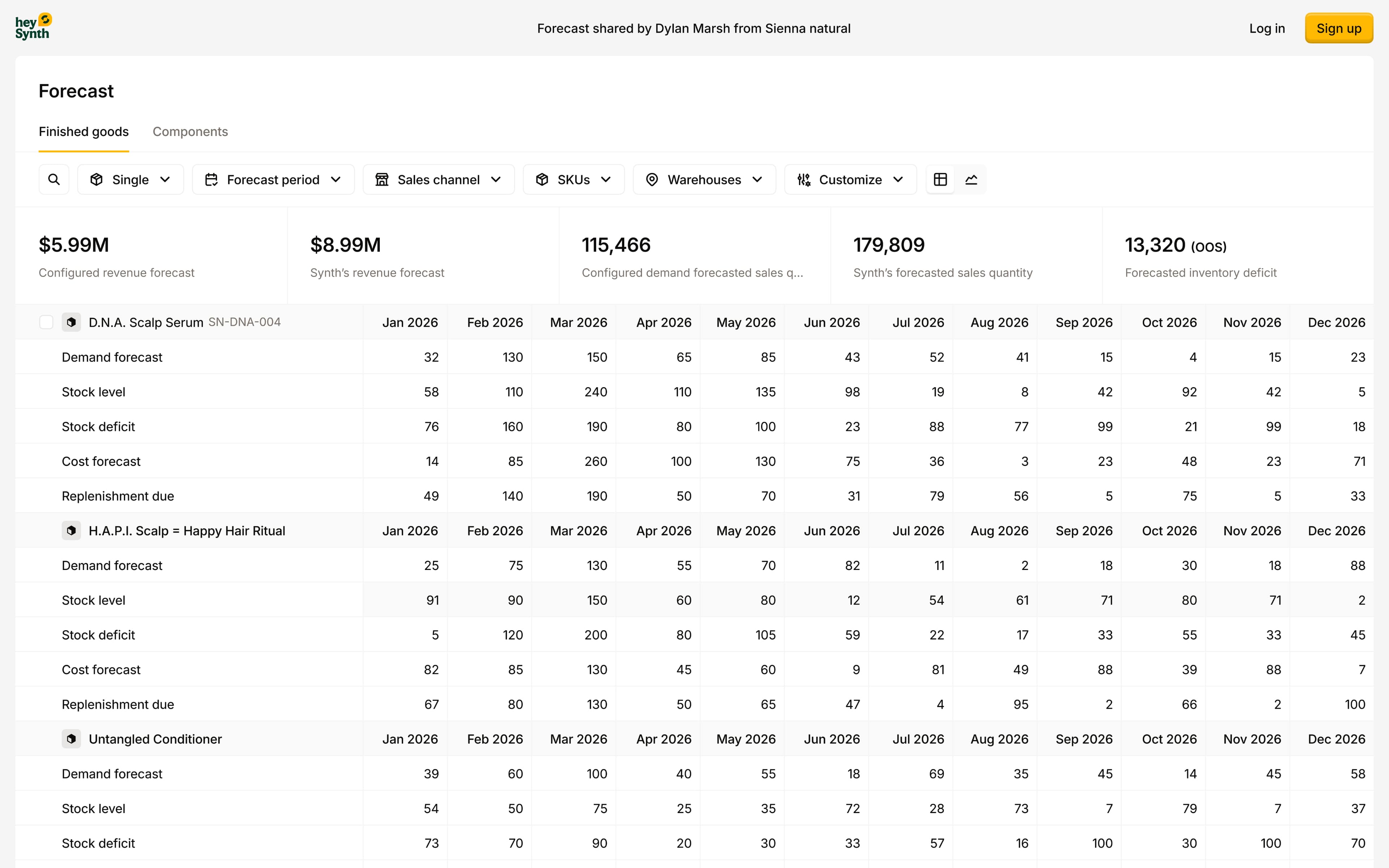 HeySynth Share forecast 38