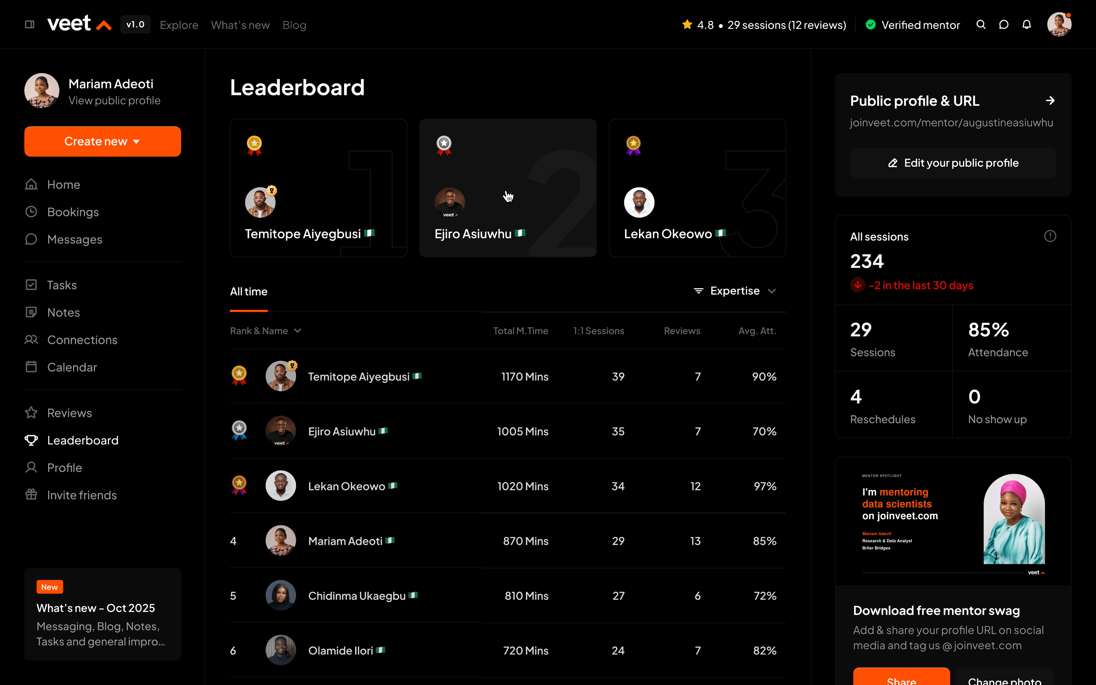 Veet mentor management