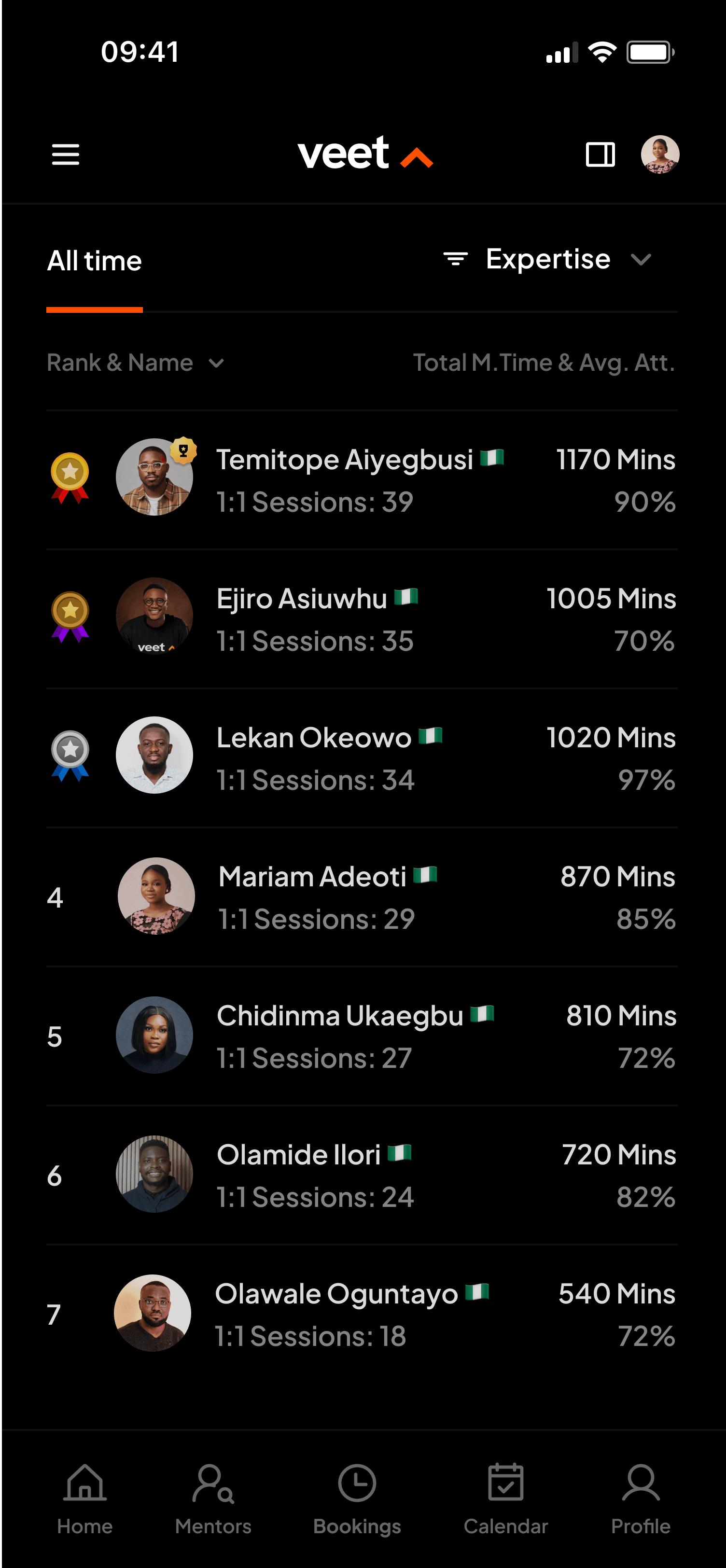 Veet mobile sessions left