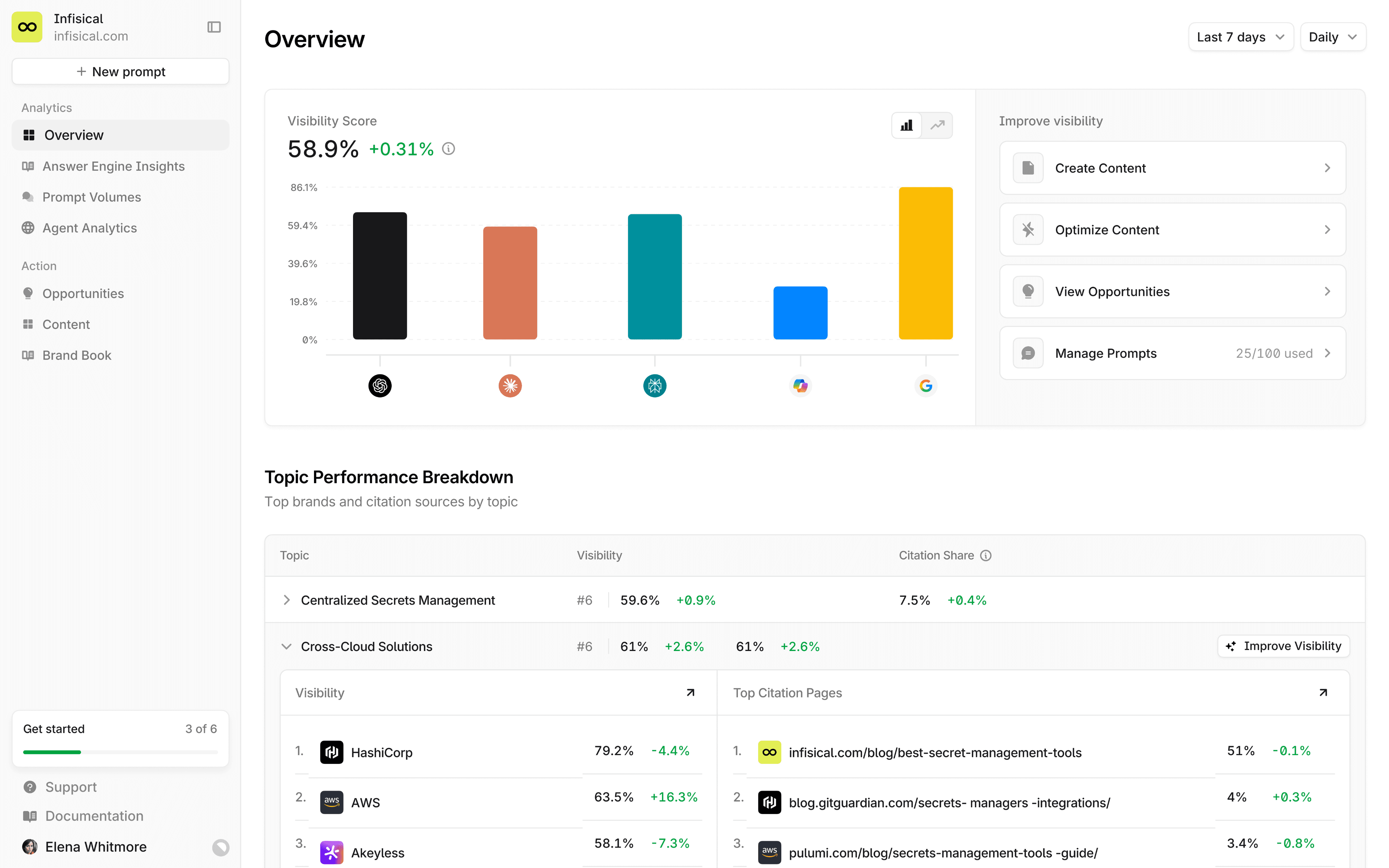 Work showcase - Project 8